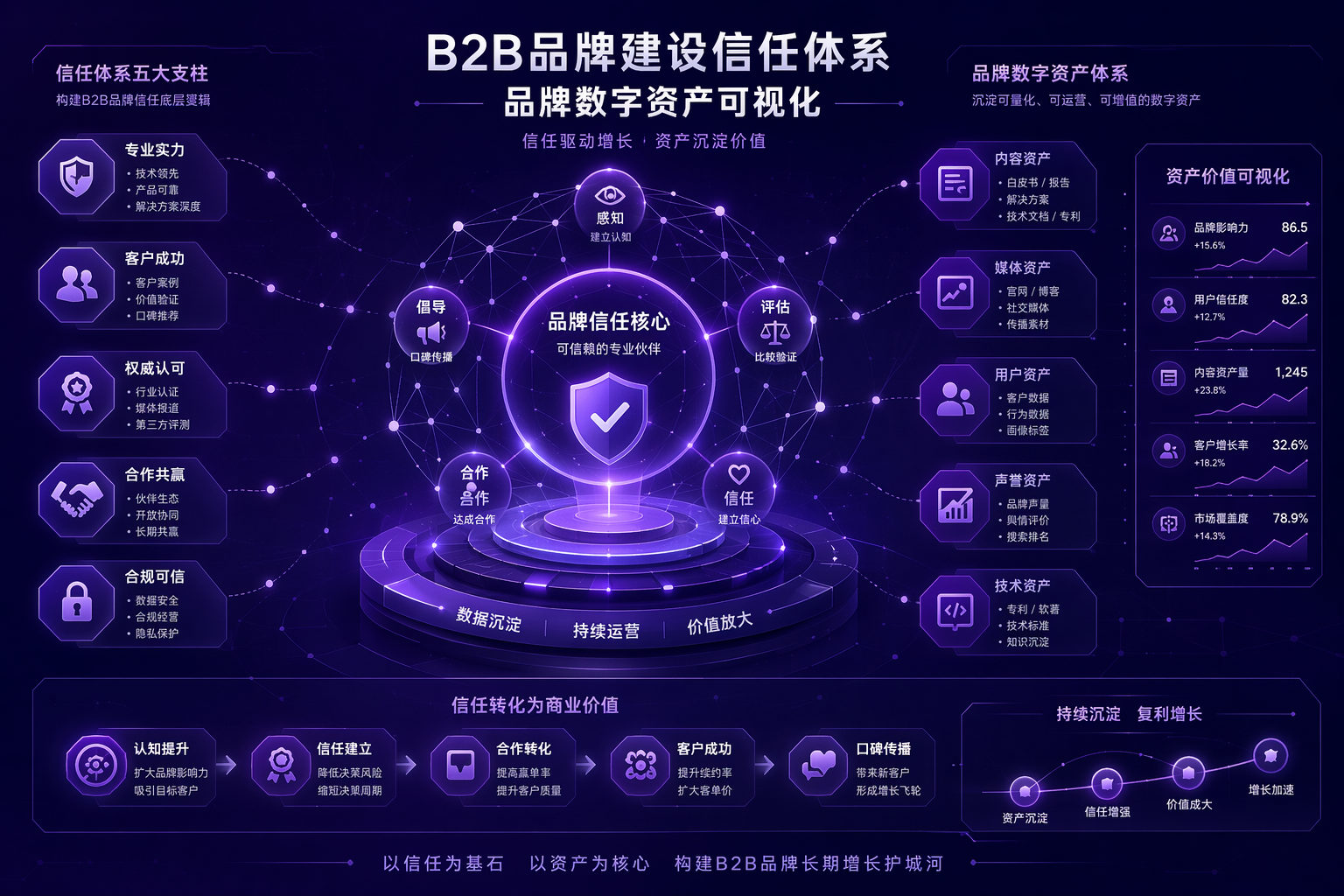B2B品牌建设从信任体系到AI可见度的升级路径(图1) B2B品牌建设从信任体系到AI可见度的升级路径(图1)