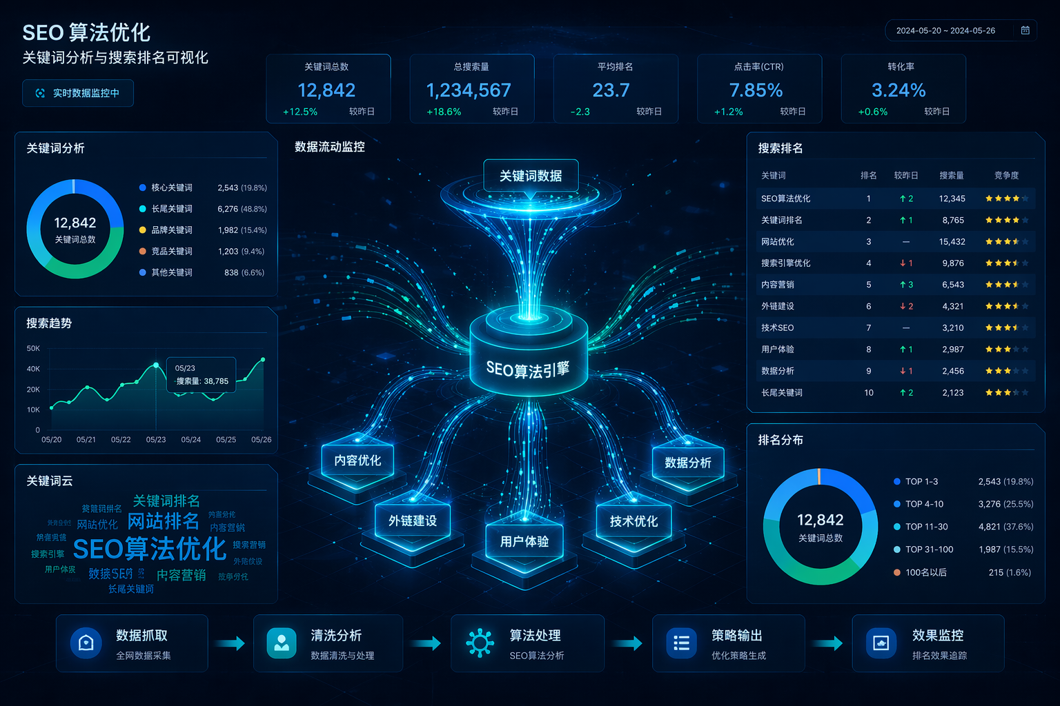 SEO算法6大变化与关键词优化实战策略(图1) SEO算法6大变化与关键词优化实战策略(图1)