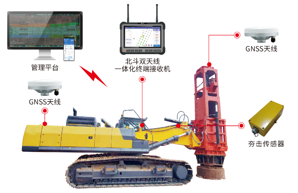 桩基返工率超15%?北斗数字化3个避坑要点把误差压到2厘米(图1) 桩基返工率超15%?北斗数字化3个避坑要点把误差压到2厘米(图1)