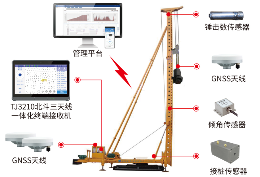 桩基施工信息化系统选型指南:隐蔽工程如何透明化(图1) 桩基施工信息化系统选型指南:隐蔽工程如何透明化(图1)