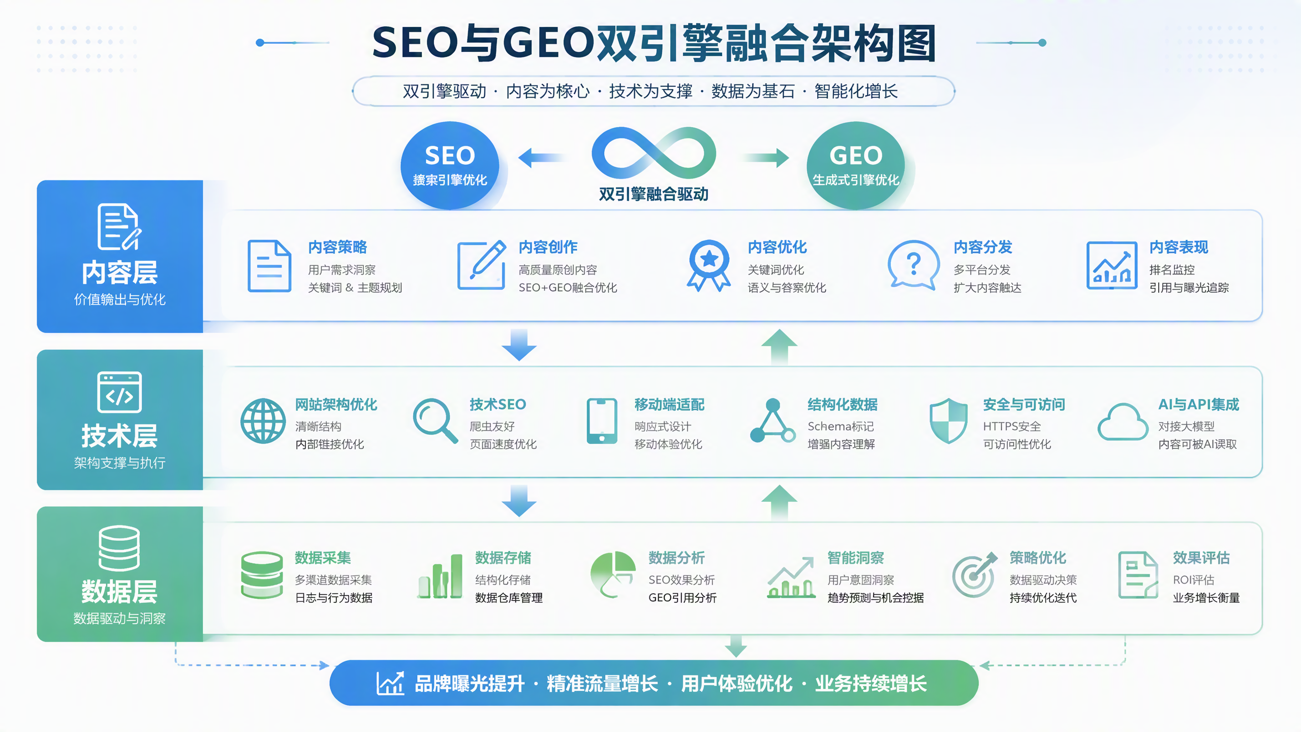 SEO转化2.8%AI搜索14.2%,企业预算该往哪挪?(图1) SEO转化2.8%AI搜索14.2%,企业预算该往哪挪?(图1)