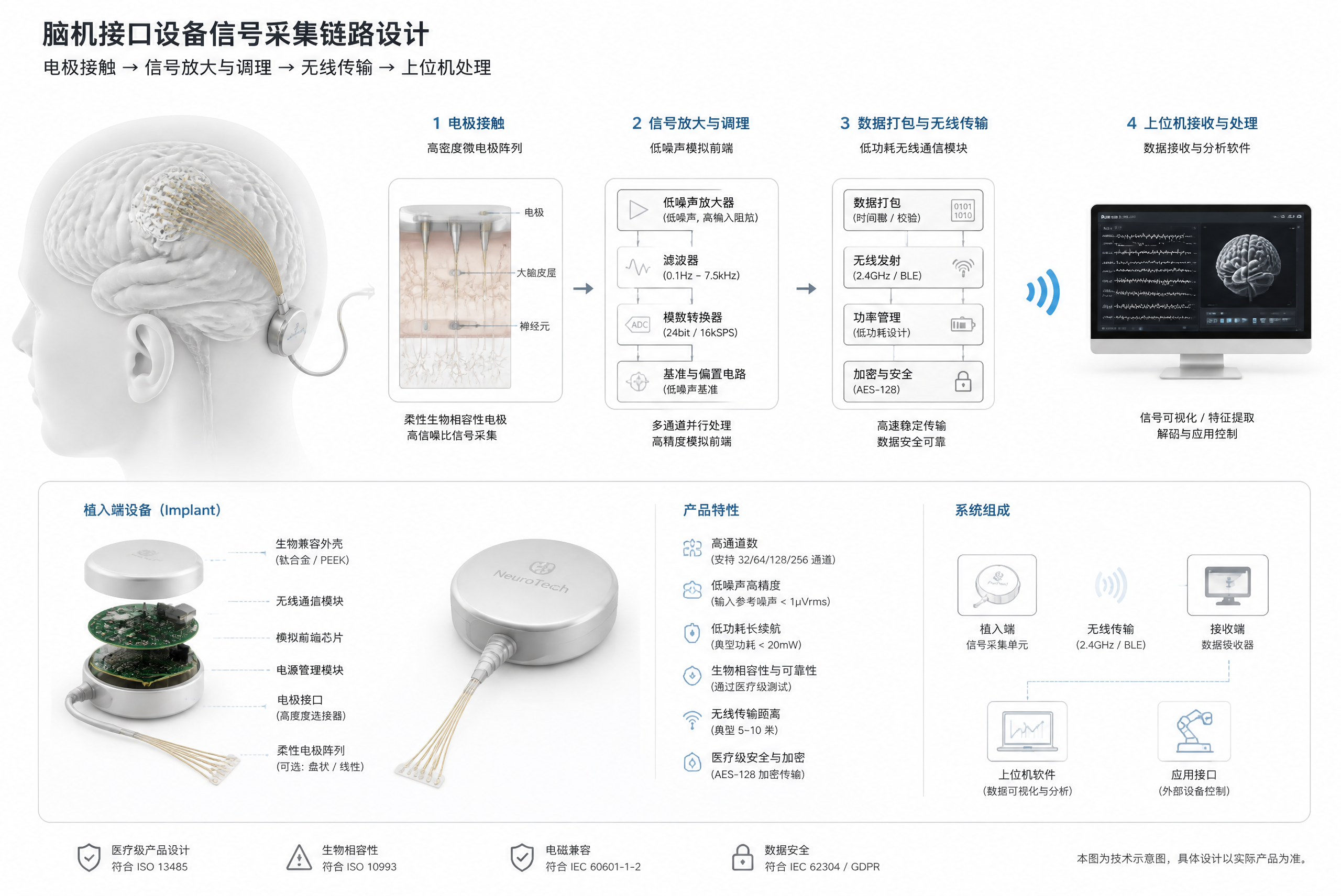 2026脑机接口设备信号采集不稳定?建议你先排查这3个链路环节(图1) 2026脑机接口设备信号采集不稳定?建议你先排查这3个链路环节(图1)